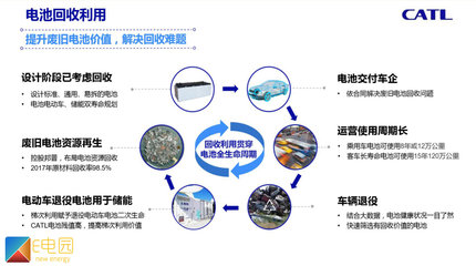 走进宁德时代 全球第一是怎样‘炼’成的？——资源再生利用技术研发探秘